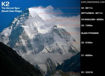 乔戈里 乔戈里-详细介绍，乔戈里-登山指南