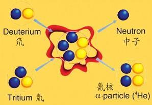 冷聚变 冷聚变-基本概述，冷聚变-研究历史