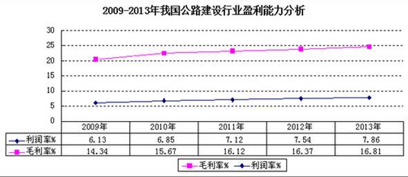 总资产周转率计算公式 总资产周转率 总资产周转率-定义，总资产周转率-计算公式