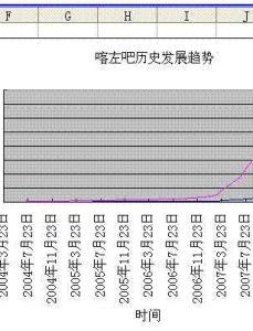 喀左吧 喀左吧 喀左吧-概述，喀左吧-发展情况