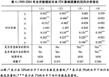 影响fdi的因素 FDI FDI-简介，FDI-影响因素