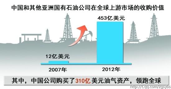 海外并购 海外并购-简单介绍，海外并购-发展历程