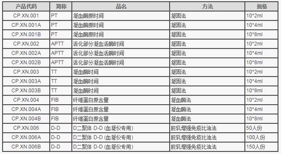 血凝四项 血凝四项-什么是凝血四项，血凝四项-凝血四项的临床意