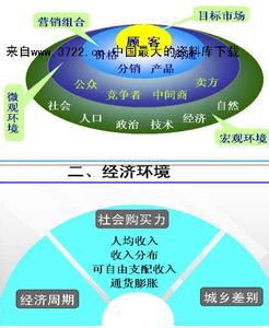 广告设计就业环境分析 广告环境分析