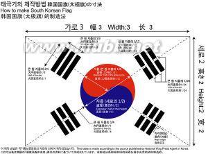 国旗的象征意义 韩国国旗 韩国国旗-国旗介绍，韩国国旗-象征意义