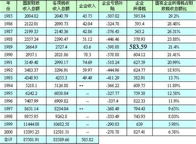 国有企业发展历史 国有企业 国有企业-发展历史，国有企业-其他资料