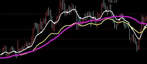 st吉恩股吧 BBI多空指数