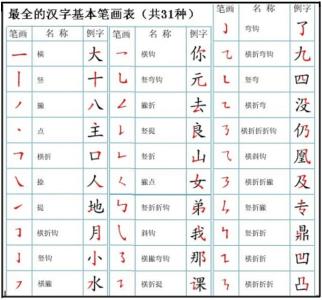 汉字偏旁部首读音 赣[汉语汉字] 赣[汉语汉字]-读音，赣[汉语汉字]-部首