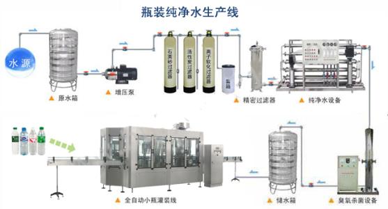 纯净水生产线 纯净水生产线-纯净水处理设备组成部分特点