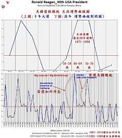 ps直线变曲线 人生的直线与曲线作文