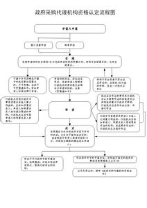 采购代理机构 采购代理