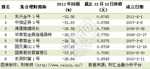 集合理财 集合理财-比较