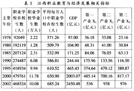 相关性研究 相关性研究-基本内容