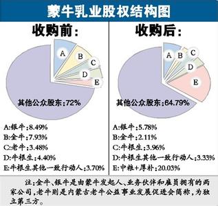 蒙牛致癌门 蒙牛致癌门 蒙牛致癌门-简介，蒙牛致癌门-经过