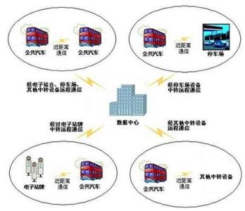 通信技术专业论文摘要 无线通信 无线通信-摘要，无线通信-技术