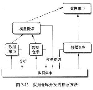 系统架构师 系统架构师-知识结构，系统架构师-职业名称