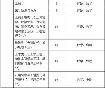 大学组织部工作计划 2014年大学组织部工作计划