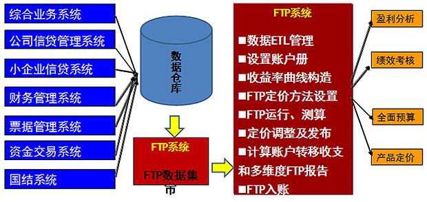 转移价格 转移价格-构成，转移价格-风险规避