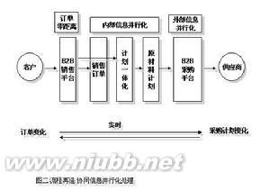 协同和合作的区别 协同商务 协同商务-内容，协同商务-和合作型商务的区别