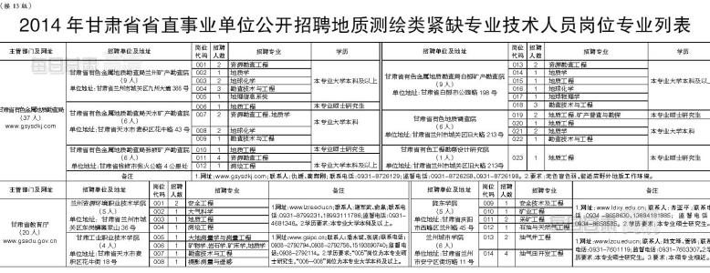 生物医药行业细分概述 测绘类专业 测绘类专业-专业概述，测绘类专业-专业细分