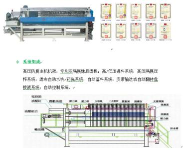 隔膜压滤机 隔膜压滤机-隔膜压滤机的原理，隔膜压滤机-区别: