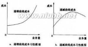 变动成本率 变动成本率-公式