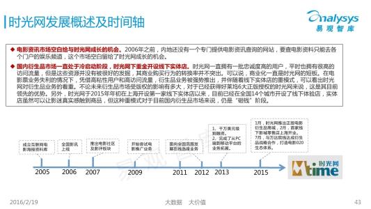 广西票务网 广西票务网-概述，广西票务网-公司管理