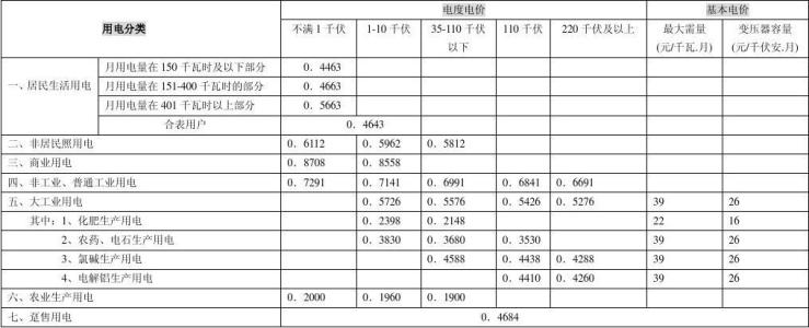 电价 电价-科技名词定义，电价-词语――电价