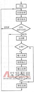 简述控制工作的要求 控制工作 控制工作-类型，控制工作-要求