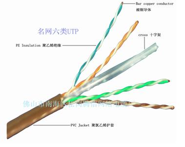 utp网线 UTP网线 UTP网线-名称简介，UTP网线-详细介绍