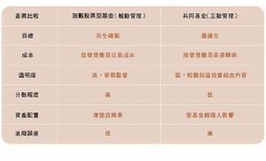 共同生活的子女定义 共同基金 共同基金-简介，共同基金-相关定义