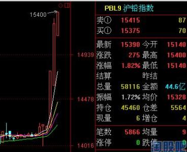 期货市场概述 铅期货 铅期货-铅期货上市，铅期货-概述