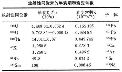 衰变常数 衰变常数 衰变常数-简介定义，衰变常数-计算公式