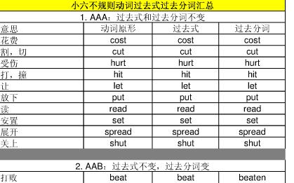 一般过去时的动词变化 一般过去时 一般过去时-动词变化，一般过去时-句法结构