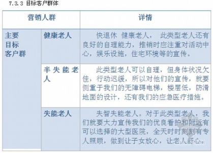 目标客户群体特征分析 目标群体 目标群体-简介，目标群体-目标客户群体分析