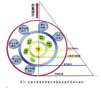 全面质量管理 全面质量管理 全面质量管理-管理核心，全面质量管理-两大支柱