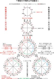 m理论 M―理论