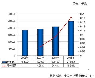 bim 预定义类别不唯一 解毒剂 解毒剂-一、定义，解毒剂-二、类别