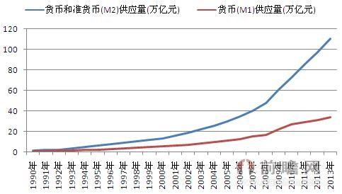 环境影响评价名词解释 货币供应量 货币供应量-名词解释，货币供应量-影响介绍