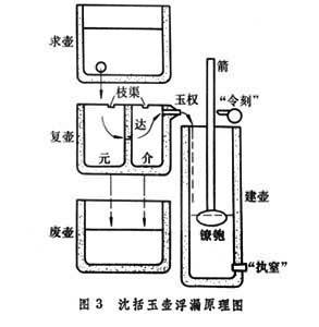 漏刻 漏刻-简介，漏刻-工作原理