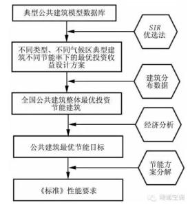 研究方法 研究方法-原则