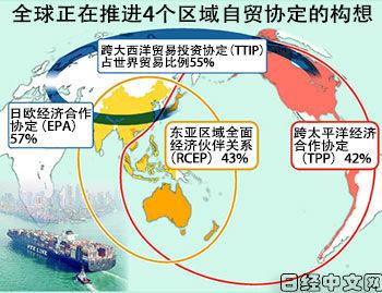 RCEP RCEP-简介，RCEP-组建形势