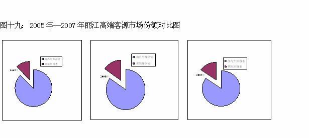 市场营销策划的原则 深度营销 深度营销-因素，深度营销-市场原则