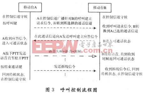 圣诞节的由来简介 协议控制 协议控制-简介，协议控制-由来