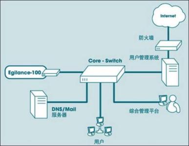 安全审计功能是什么 安全审计系统