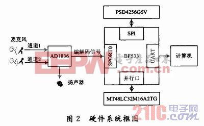 模型学习全面概述 盲源分离 盲源分离-概述，盲源分离-盲源分离的数学模型