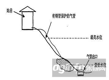 气泡水位计 气泡式水位计 气泡式水位计-名称，气泡式水位计-介绍