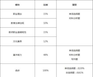 综合素质 综合素质-内容介绍，综合素质-作者简介