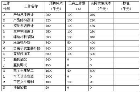 工作计划怎么写 旬计划