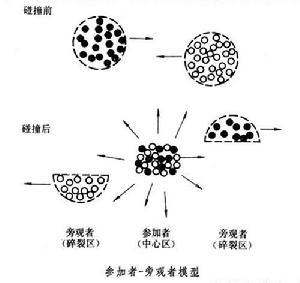 标况下不是气体的物质 核物质 核物质-简介，核物质-费密气体模型